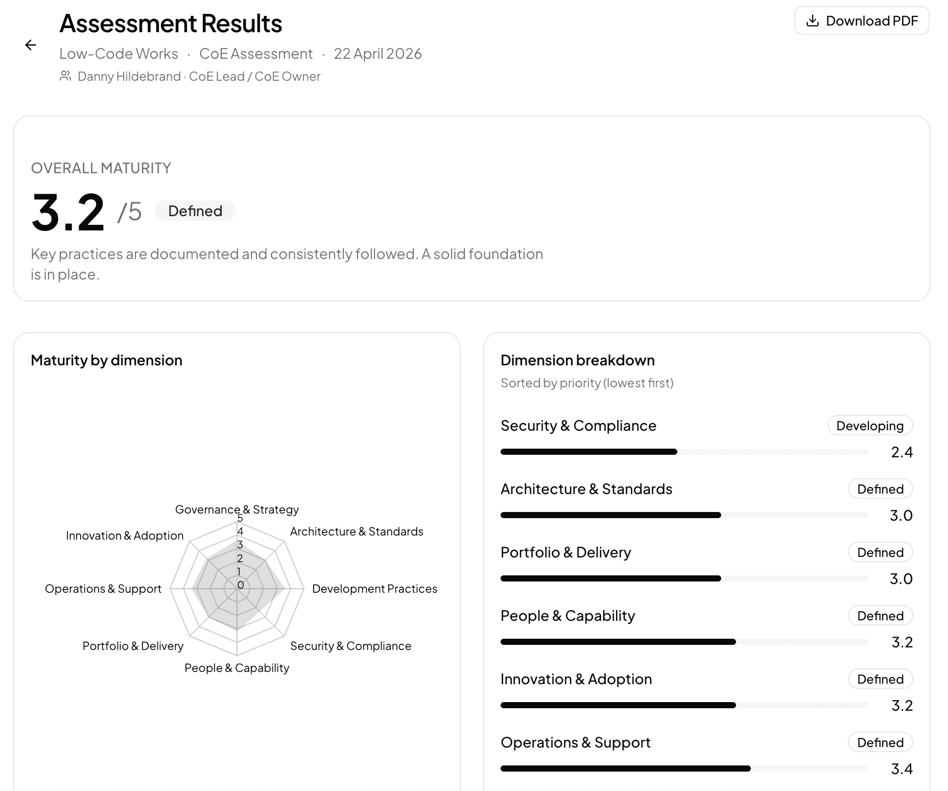 LCW Workspace — Assessment results and radar chart